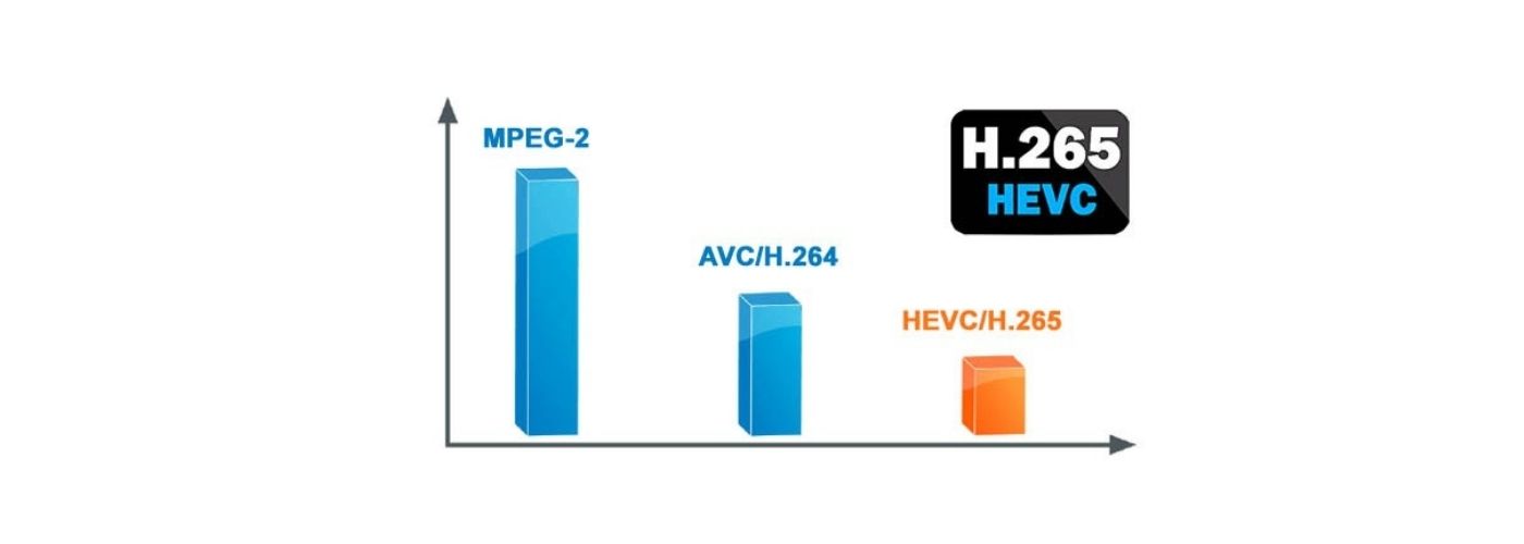 Sistema de transmisión en vivo con códec H265  o HEVC Atelsa