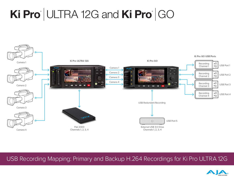 Grabador Ki Pro Ultra 12G Aja