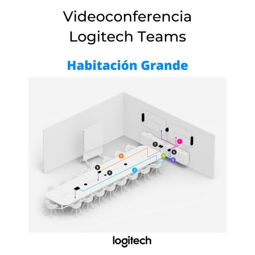 Videoconferencia Zoom Rooms / Teams Logitech Shure+Logitech