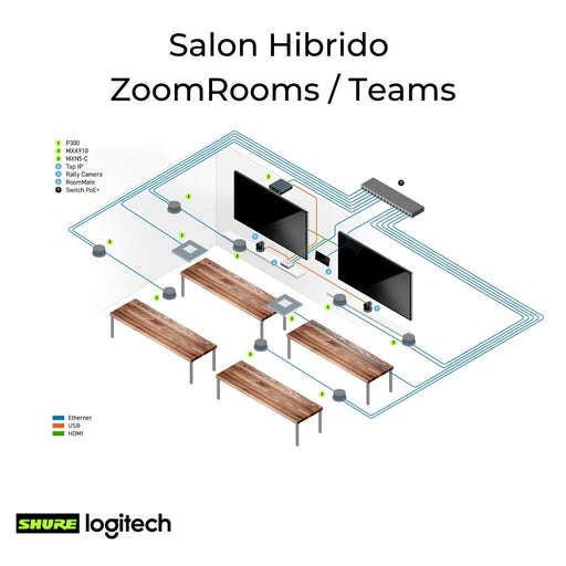 Salón Hibrido ZoomRooms Logitech y Shure Shure+Logitech