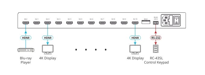 Amplificador de distribución 1:10 para señales HDMI HDR Kramer